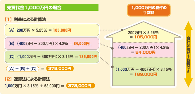 算出計算例