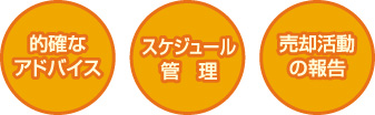 ［的確なアドバイス］ ［スケジュール管理］ ［売却活動の報告］